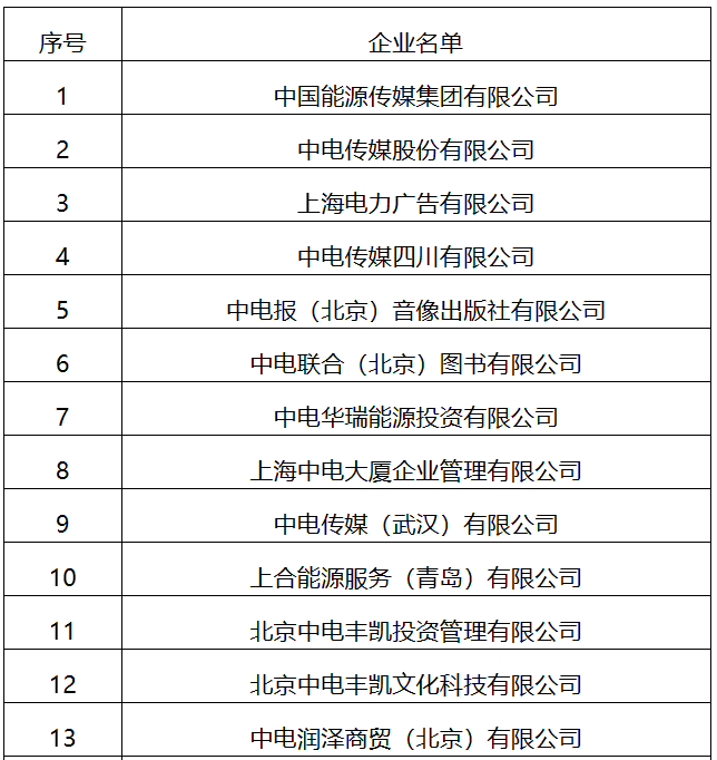 22家！國家能源局全級次企業(yè)名單公布