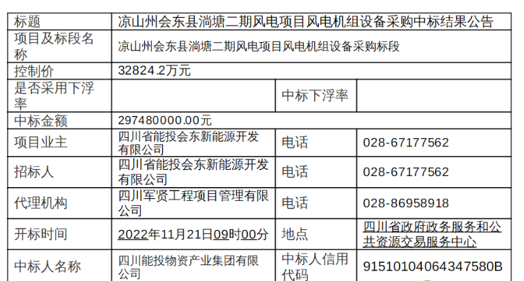 近3億元！120MW風(fēng)電項(xiàng)目中標(biāo)公示