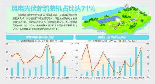 我國風(fēng)機、光伏設(shè)備面臨"退役潮"