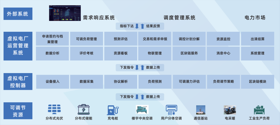 行業(yè)風起，技術落地 江行智能虛擬電廠“多級聚合”解決方案構筑電力能源新格局