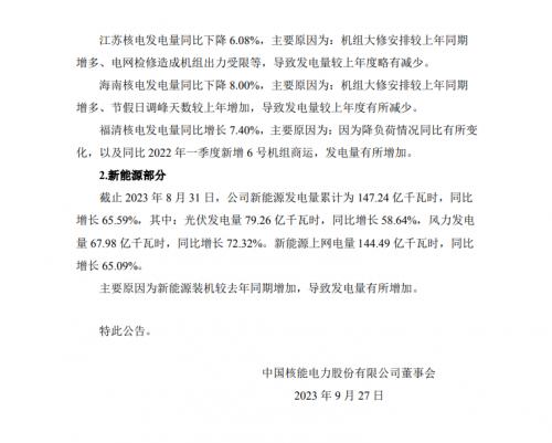 中國(guó)核電: 截止22023年8月31日,累計(jì)控股光伏裝機(jī)10.02GW