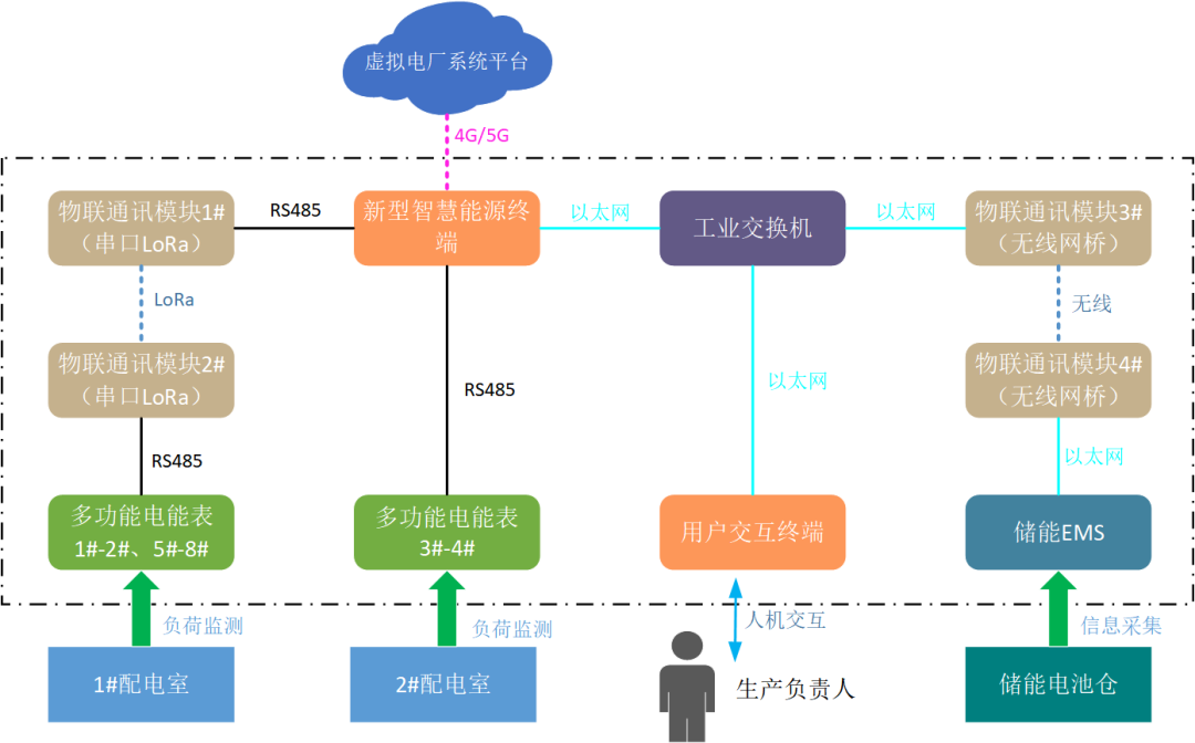 創(chuàng)新一體化解決方案，江行智能助力多個(gè)虛擬電廠項(xiàng)目成功落地