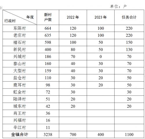 浙江海寧市長安鎮(zhèn): 戶用分布式光伏每簽約一戶,給予1000元一次性補(bǔ)助!