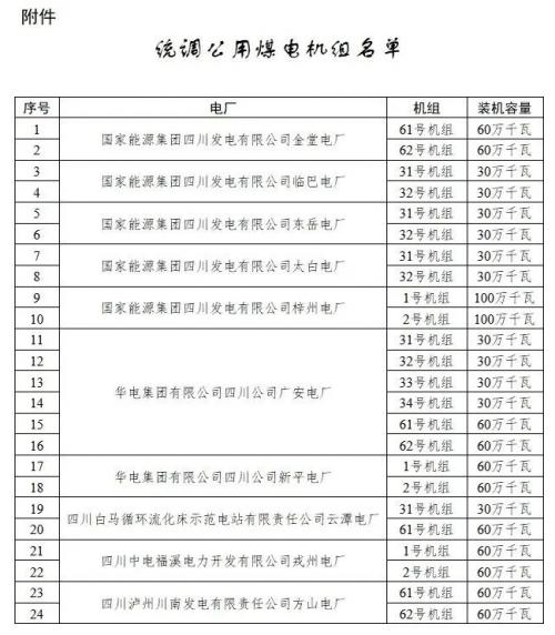 四川: 適時推進未配置儲能風電、光伏購買煤電機組容量機制