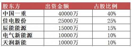 10億元！黑龍江省新能源集團有限公司成立