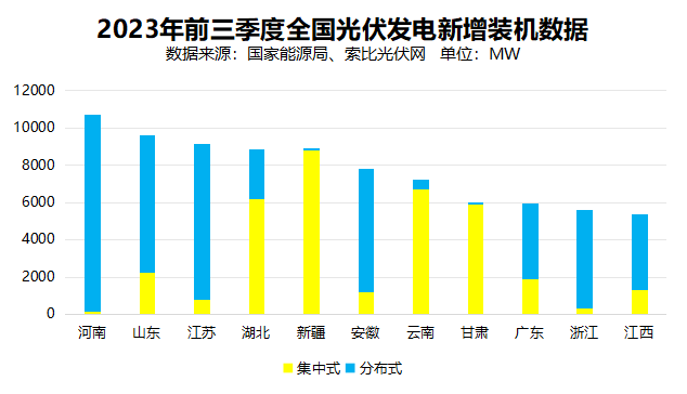 戶用光伏累計裝機超百GW 助力鄉(xiāng)村振興與能源轉型