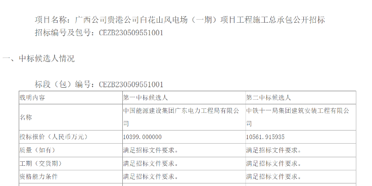 國能廣西公司貴港白花山風(fēng)電場（一期）項目施工總承包中標候選人公示