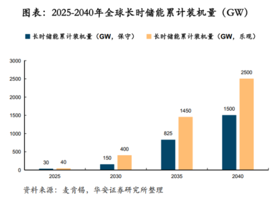 鋰電價格戰(zhàn)愈演愈烈，液流電池助力中國儲能再上新臺階