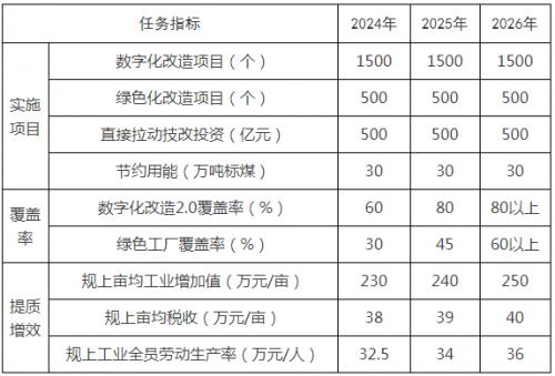 最高獎(jiǎng)勵(lì)400萬(wàn)元!浙江嘉興鼓勵(lì)新能源替代利用