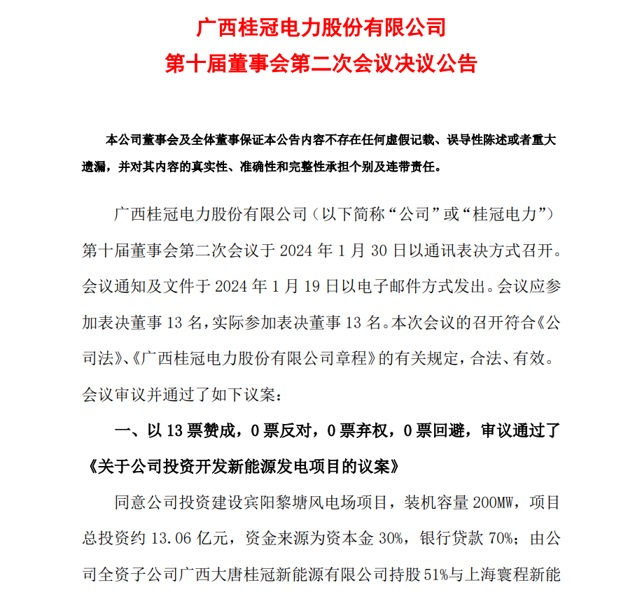 13.06億元！桂冠電力投資開發(fā)200MW風(fēng)電項(xiàng)目