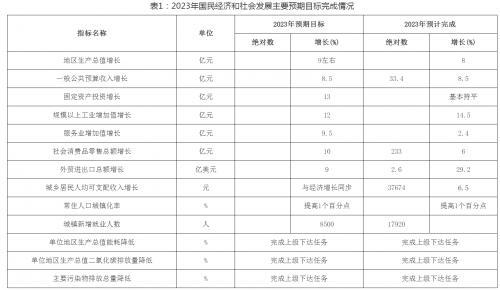 安徽無為: 力爭2024年光伏裝機(jī)容量達(dá)1GW