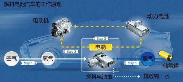 比亞迪獲氫能領(lǐng)域關(guān)鍵專利，新能源汽車再次升維競爭