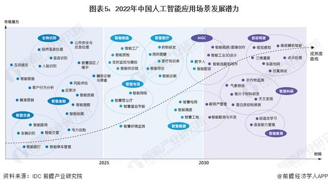 英偉達(dá)CEO黃仁勛：AI技術(shù)縮小了人類的技術(shù)差距，五年內(nèi)AGI將通過人類測(cè)試