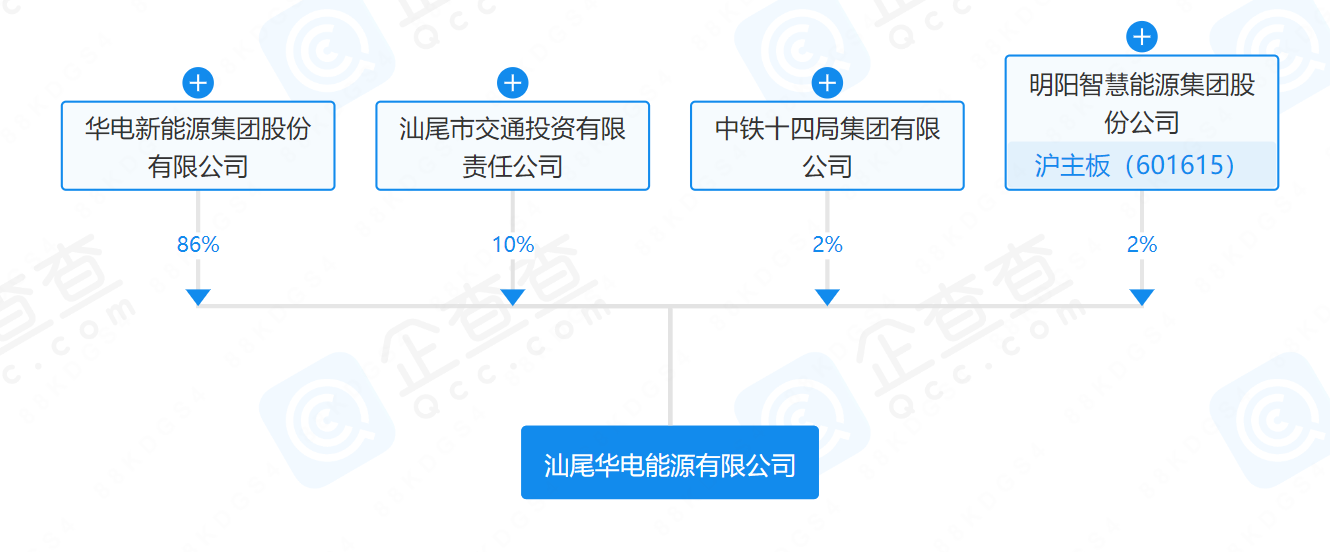 華電、明陽、中鐵等在汕尾成立能源公司