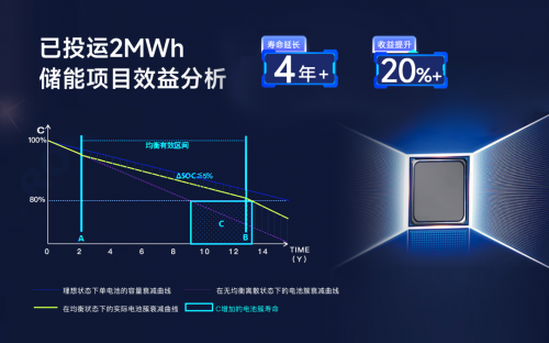 儲能新紀元，BMS如何影響行業(yè)?