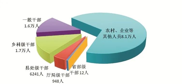 中央紀(jì)委國家監(jiān)委公開通報(bào)