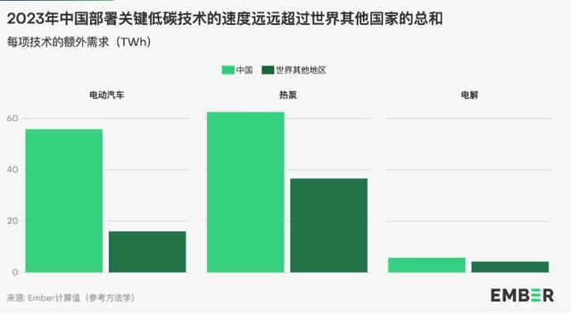 地球能源史轉(zhuǎn)折點：全球30%電力來自可再生能源，中國作出巨大貢獻