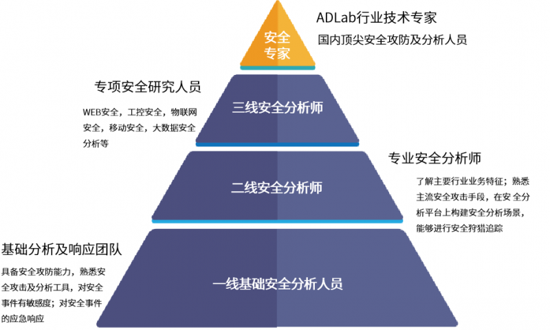 啟明星辰集團連續(xù)五年穩(wěn)居中國托管安全服務(wù)市場第 一