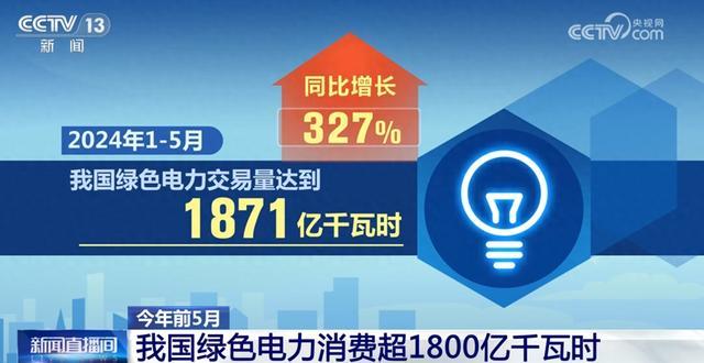 1871億千瓦時、327%……數(shù)說我國能源綠色低碳轉(zhuǎn)型按下“加速鍵”