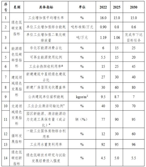 山西長治市: 到2025年園區(qū)新建公共機(jī)構(gòu)建筑、新建廠房屋頂光伏覆蓋率達(dá)到60%