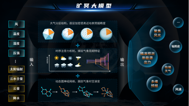 新能源頭部企業(yè)，正瘋狂卷向大模型