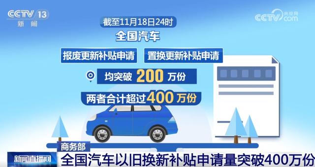 全國汽車“以舊換新”補貼申請量突破400萬份 