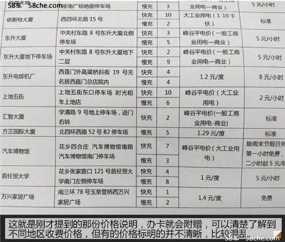 充電漲了多少錢？新能源公共充電樁調查