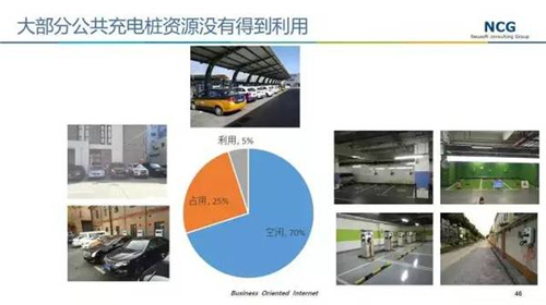 深度調(diào)查：是什么導(dǎo)致中國充電樁利用率低？