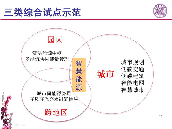 能源互聯(lián)網(wǎng)月底即將落地 專家如何解讀？