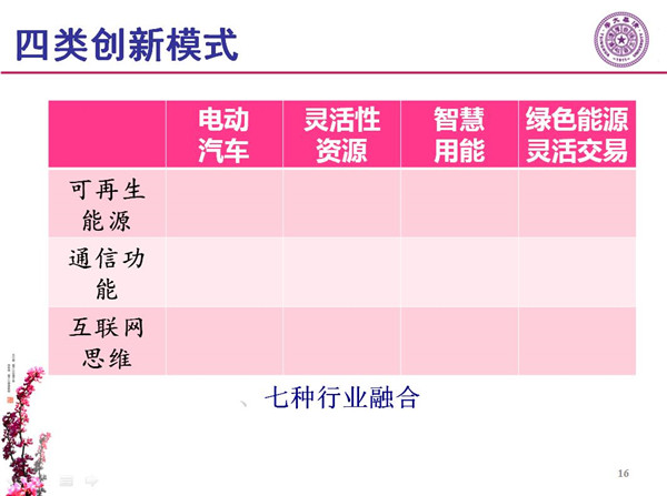 能源互聯(lián)網(wǎng)月底即將落地 專家如何解讀？