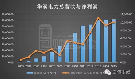 工業(yè)用電疲軟 電力國(guó)企在過(guò)剩中掙扎