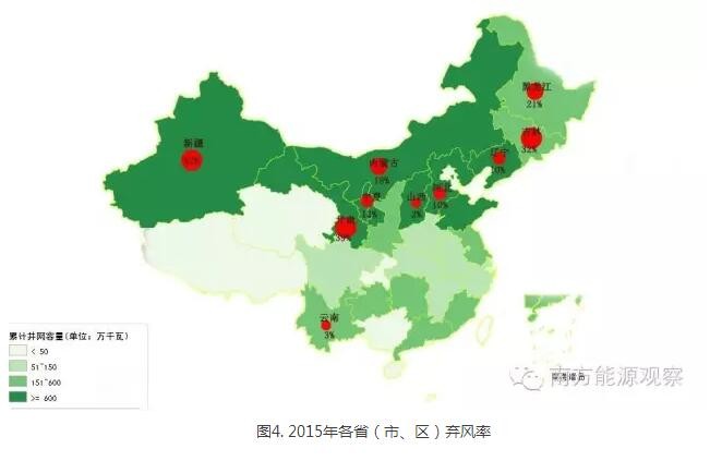 為啥現(xiàn)行政策下棄風無解？