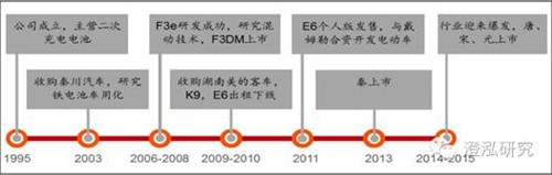 比亞迪：中國企業(yè)如何領跑全球新能源汽車產(chǎn)業(yè)？