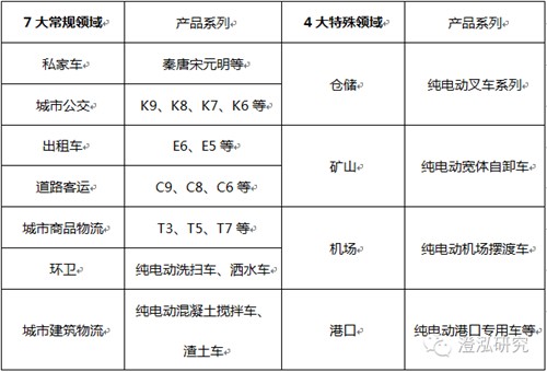 比亞迪：中國企業(yè)如何領跑全球新能源汽車產(chǎn)業(yè)？