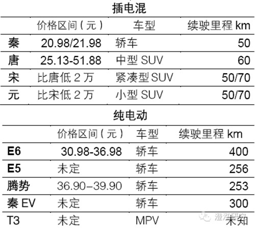 比亞迪：中國企業(yè)如何領跑全球新能源汽車產(chǎn)業(yè)？