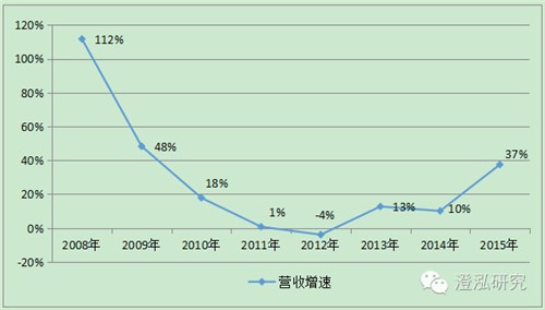 比亞迪：中國企業(yè)如何領跑全球新能源汽車產(chǎn)業(yè)？