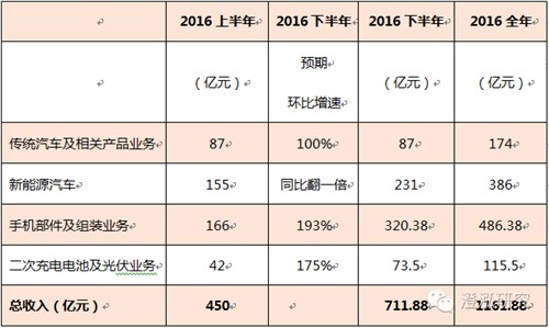 比亞迪：中國企業(yè)如何領跑全球新能源汽車產(chǎn)業(yè)？