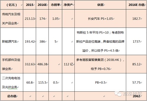 比亞迪：中國企業(yè)如何領跑全球新能源汽車產(chǎn)業(yè)？