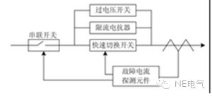 聚焦：未來(lái)的配電網(wǎng)會(huì)出現(xiàn)什么新技術(shù)？