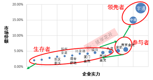 解析國內(nèi)新能源汽車市場格局 各大車企都在哪個(gè)梯隊(duì)？