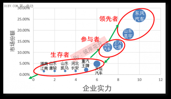 解析國內(nèi)新能源汽車市場格局 各大車企都在哪個(gè)梯隊(duì)？