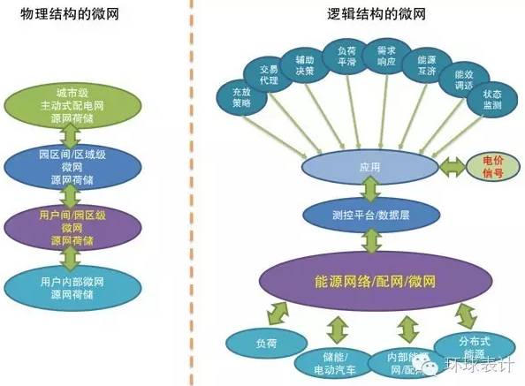 售電、能源大數(shù)據(jù)與能源互聯(lián)網(wǎng)的未來(lái)