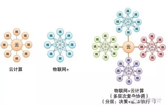 售電、能源大數(shù)據(jù)與能源互聯(lián)網(wǎng)的未來(lái)