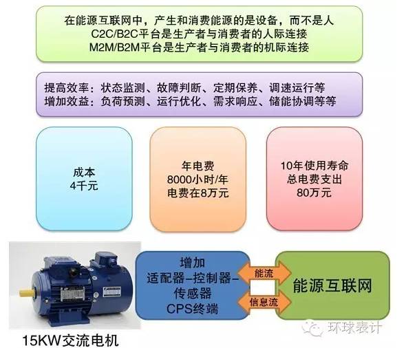 售電、能源大數(shù)據(jù)與能源互聯(lián)網(wǎng)的未來(lái)