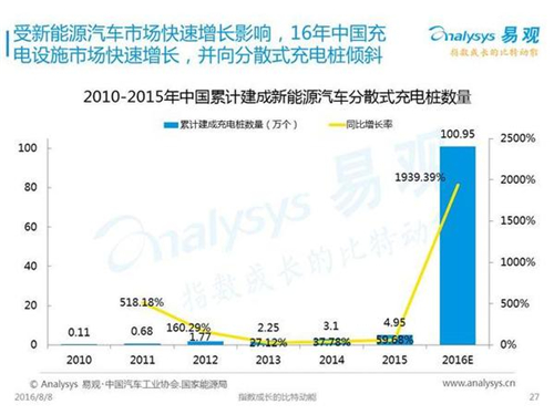 新能源汽車(chē),充電設(shè)施,電動(dòng)汽車(chē),充電樁,富電科技