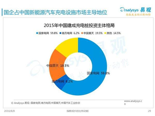 新能源汽車(chē),充電設(shè)施,電動(dòng)汽車(chē),充電樁,富電科技