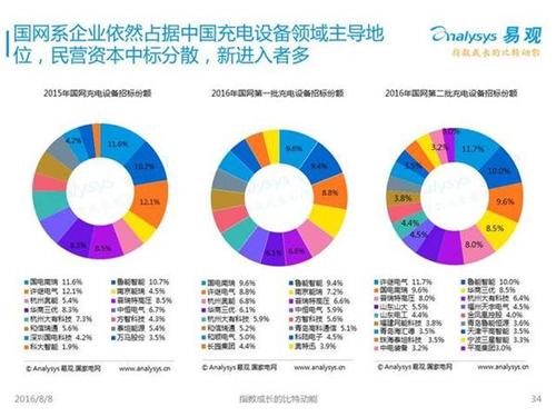 新能源汽車(chē),充電設(shè)施,電動(dòng)汽車(chē),充電樁,富電科技