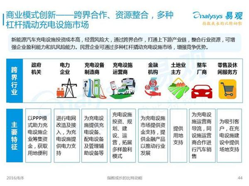 新能源汽車(chē),充電設(shè)施,電動(dòng)汽車(chē),充電樁,富電科技