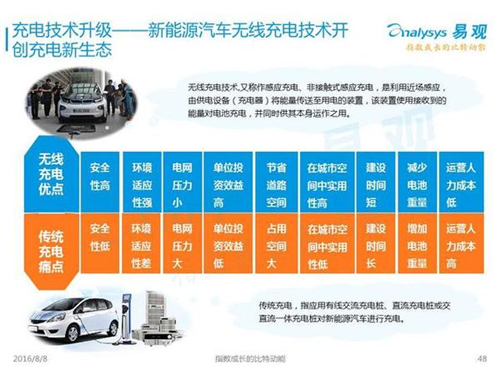 新能源汽車(chē),充電設(shè)施,電動(dòng)汽車(chē),充電樁,富電科技