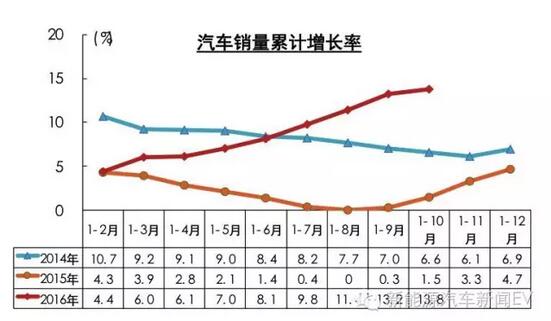 中汽協(xié):新能源車補(bǔ)貼明年將進(jìn)行多方面調(diào)整